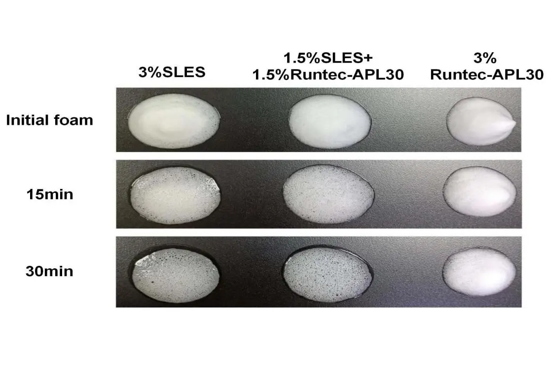 Sodium Cocoyl Apple Amino Acid