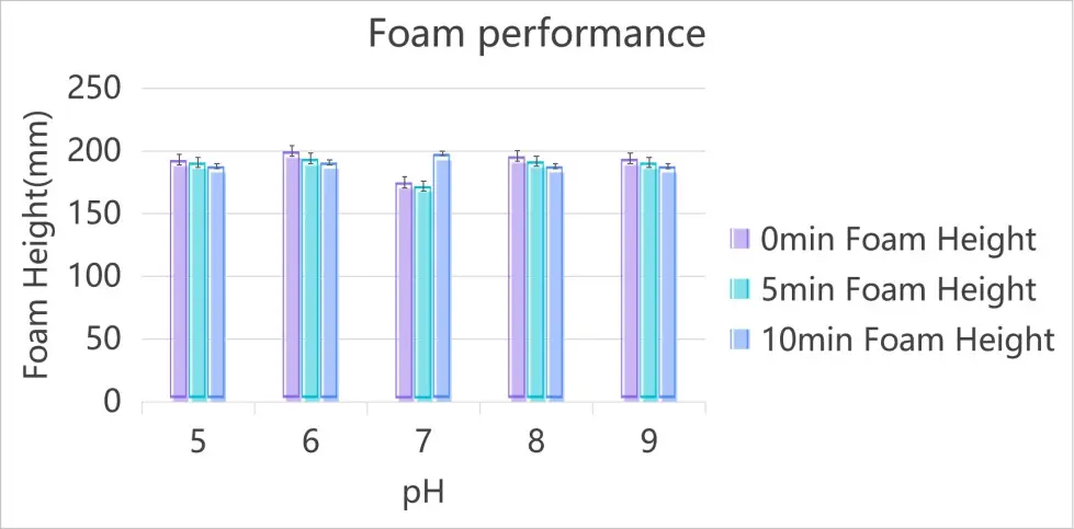 Sodium Lauryl Sulfosuccinate.jpg